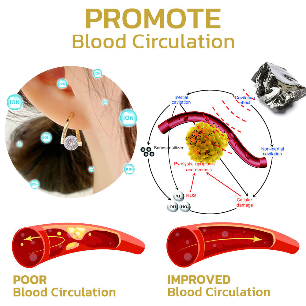 š„LAST DAY SALE-80% OFF)Histone Lymphvity MagneTherapy Germanium Earrings
